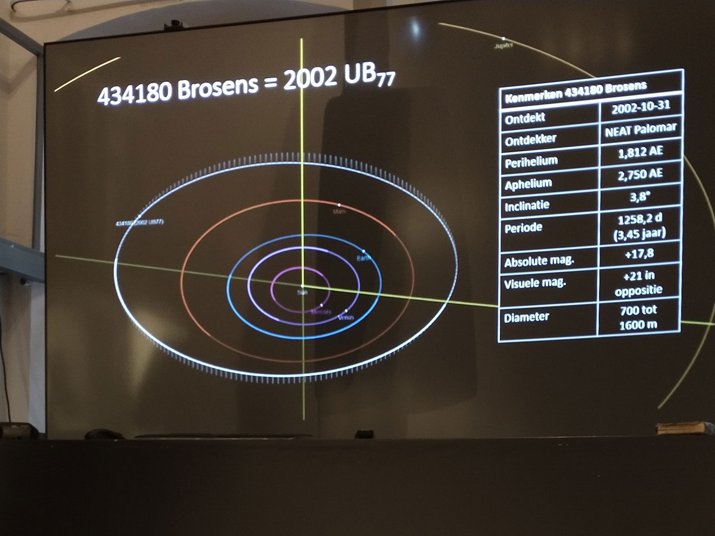 Wel wat ver weg, dat wel.